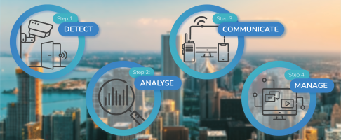 Safety Reimagined 468 x 200